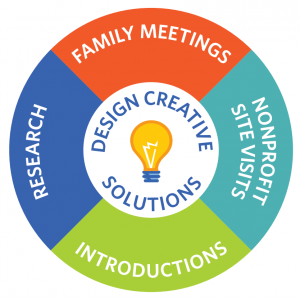 FOU_graphic FOU_graphic