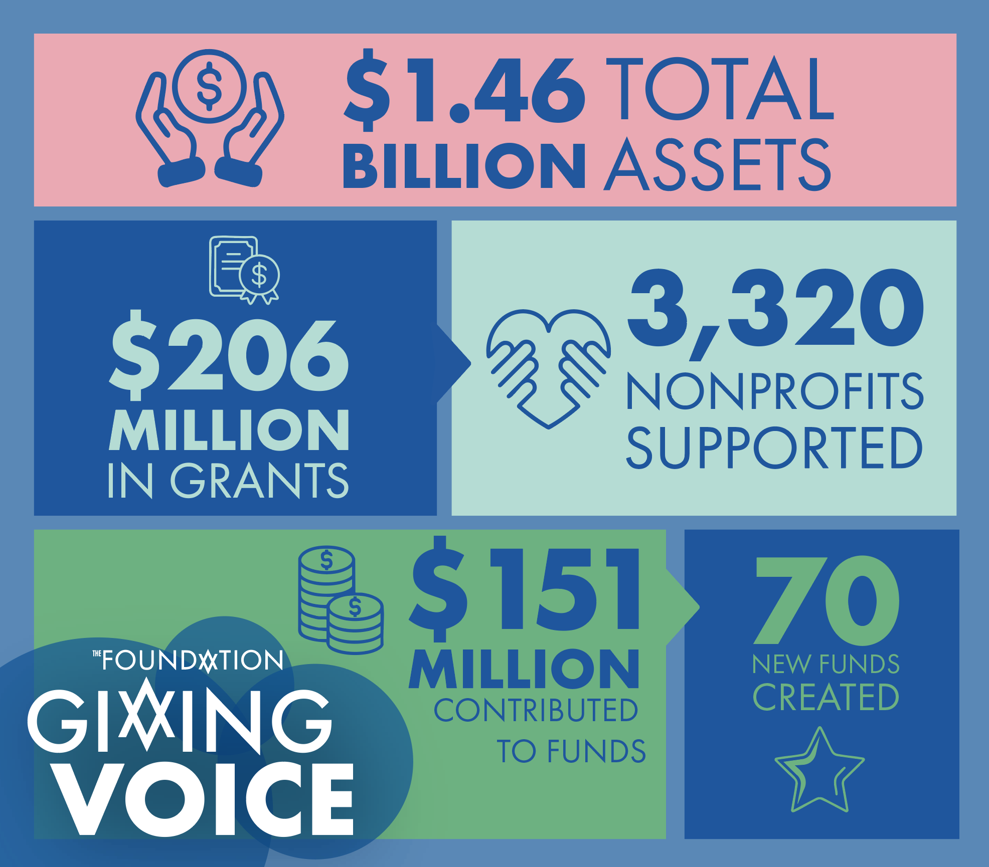 Publications - February Giving Voice graphic
