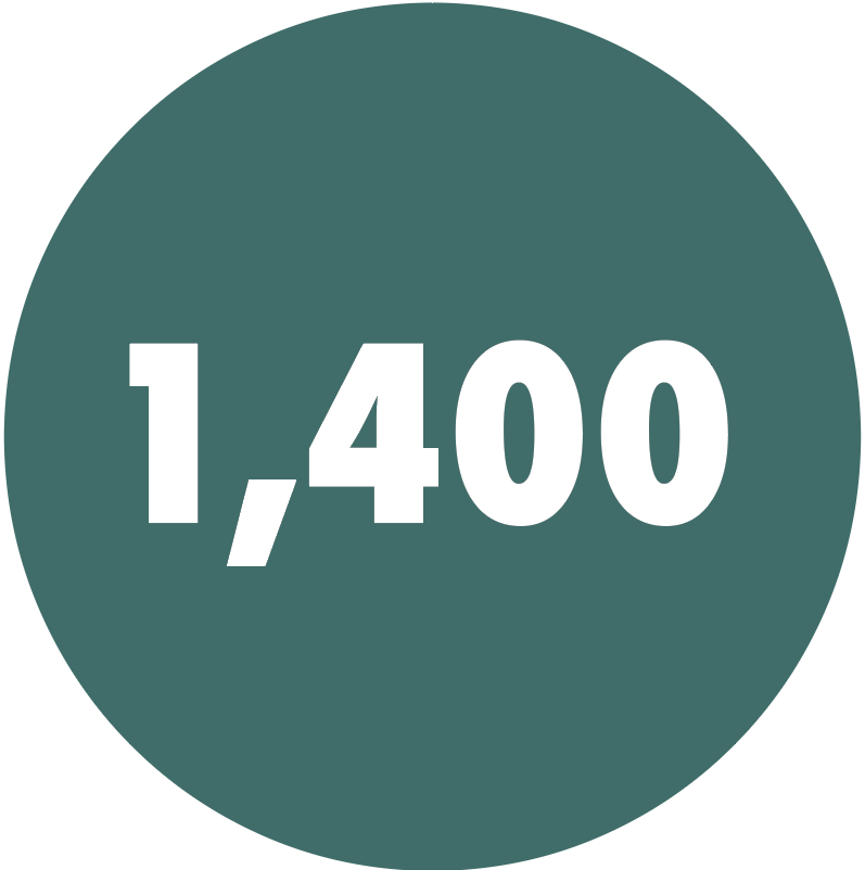 1400